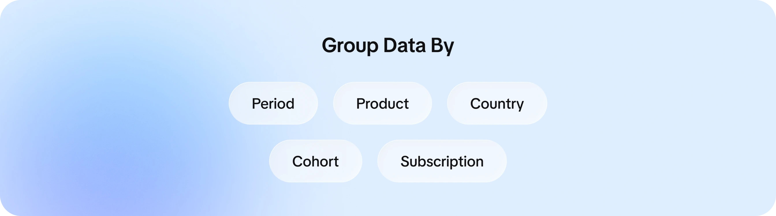 Grouping data by cohort, subscription plan, product, country, and period in subscription analytics
