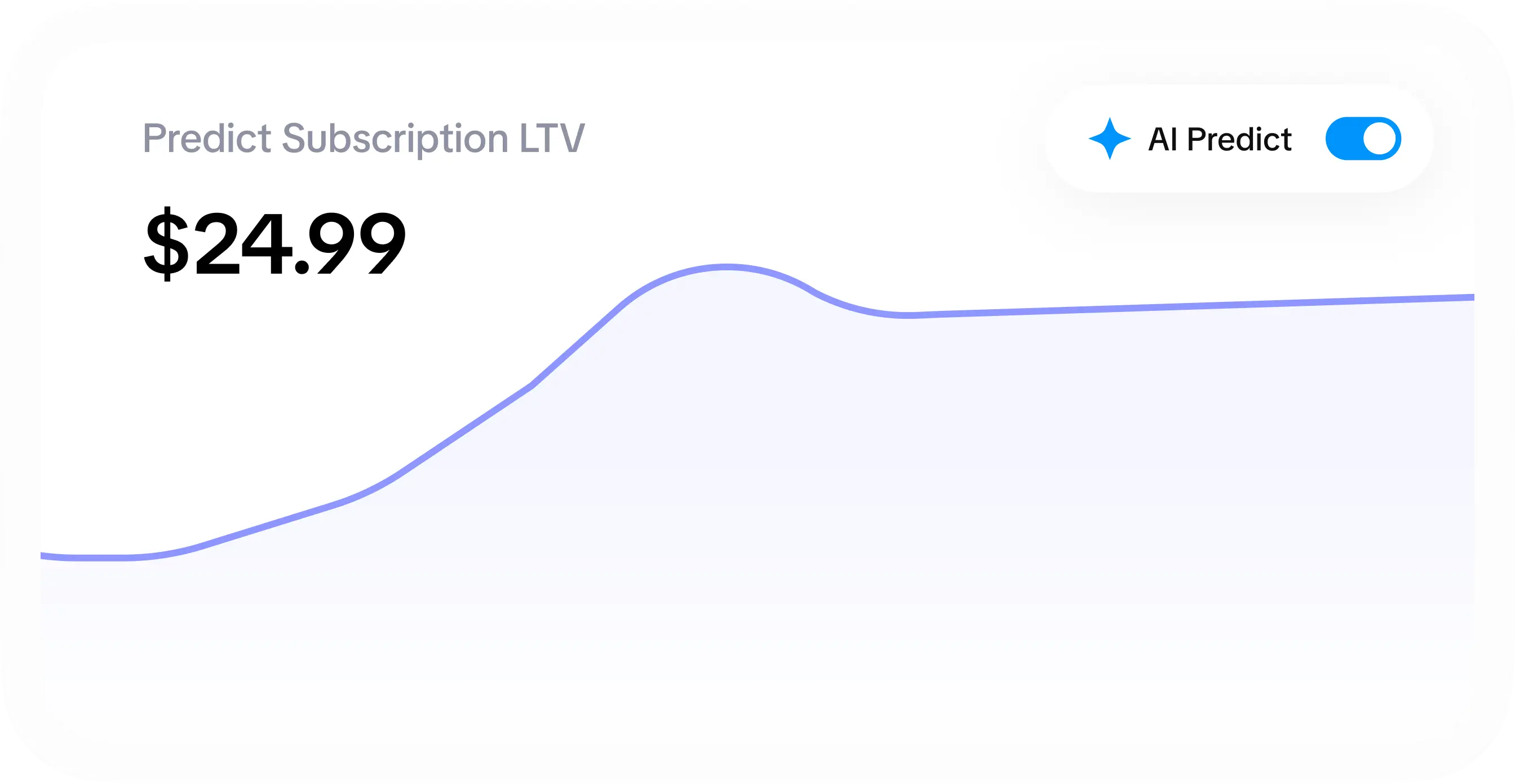 AI-powered dashboard for subscription LTV prediction