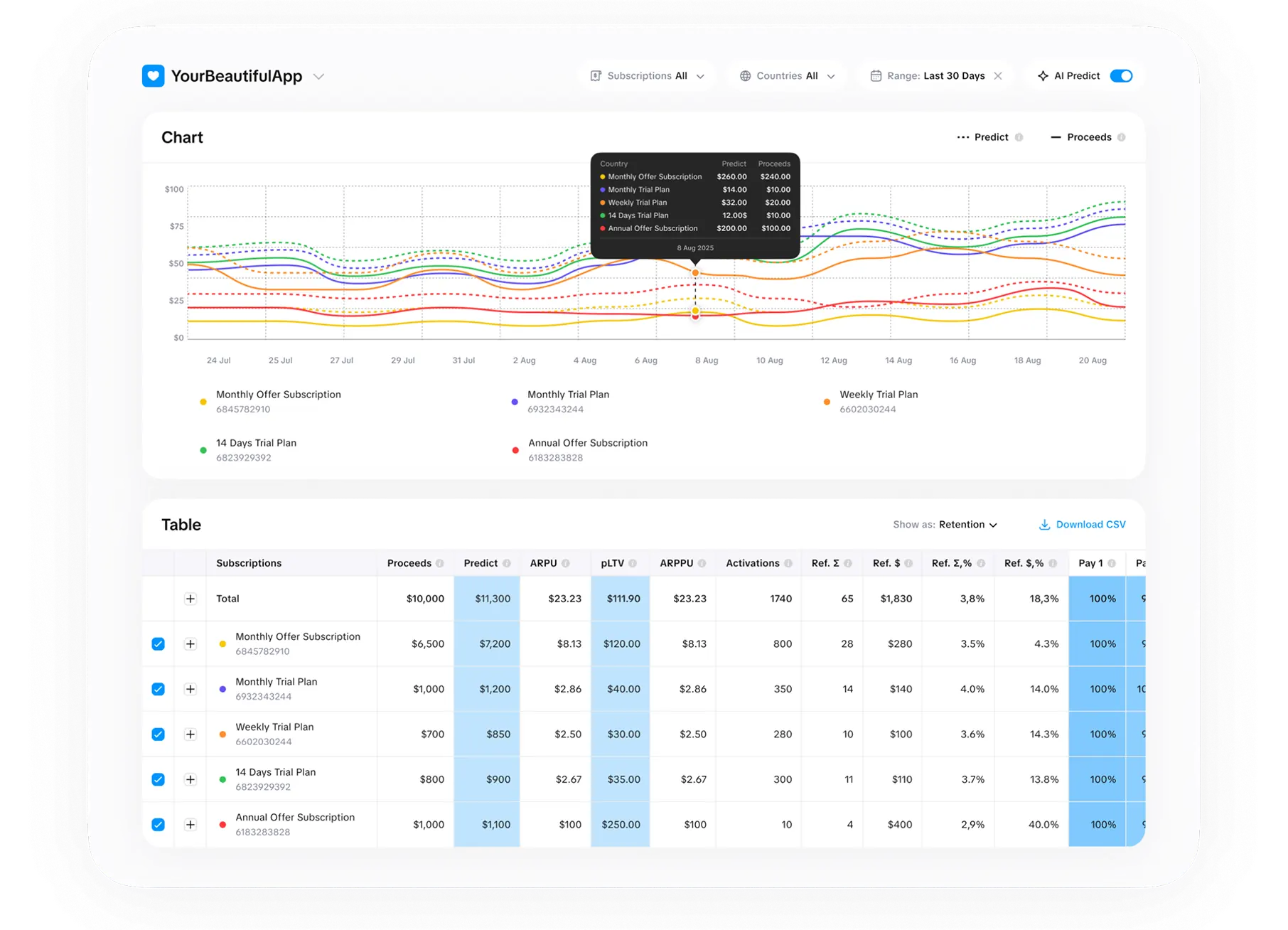 Subscription analytics dashboard overview showing revenue and subscription metrics