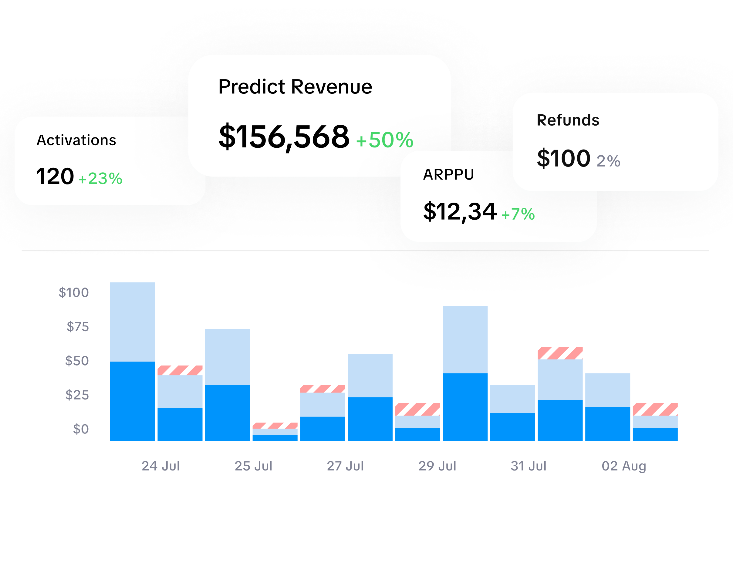 App analytics platform dashboard showing subscription revenue
