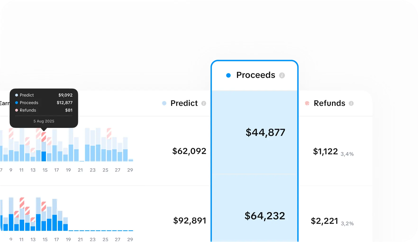 Revenue analytics dashboard showing subscription revenue trends