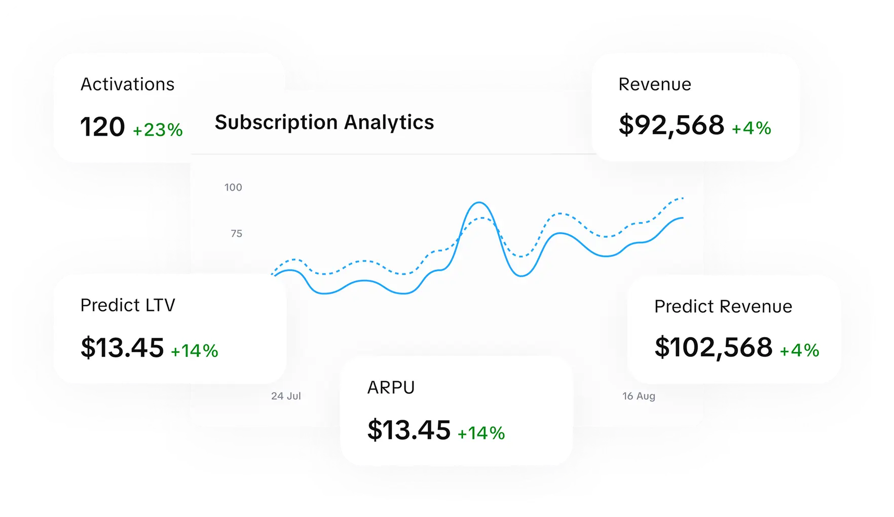 Subscription analytics dashboard
