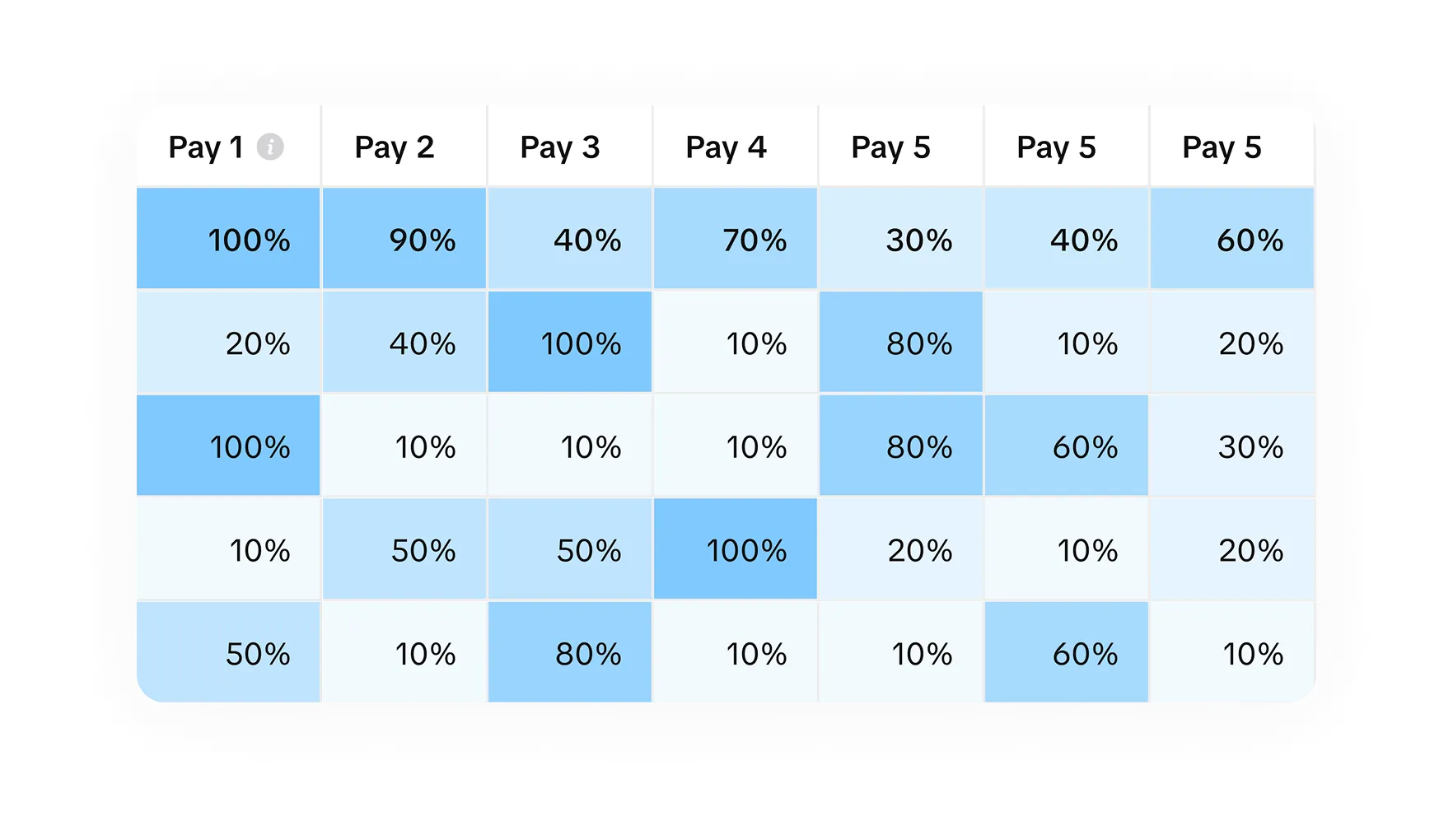 Subscription cohort analysis dashboard showing user retention renewals and churn over time