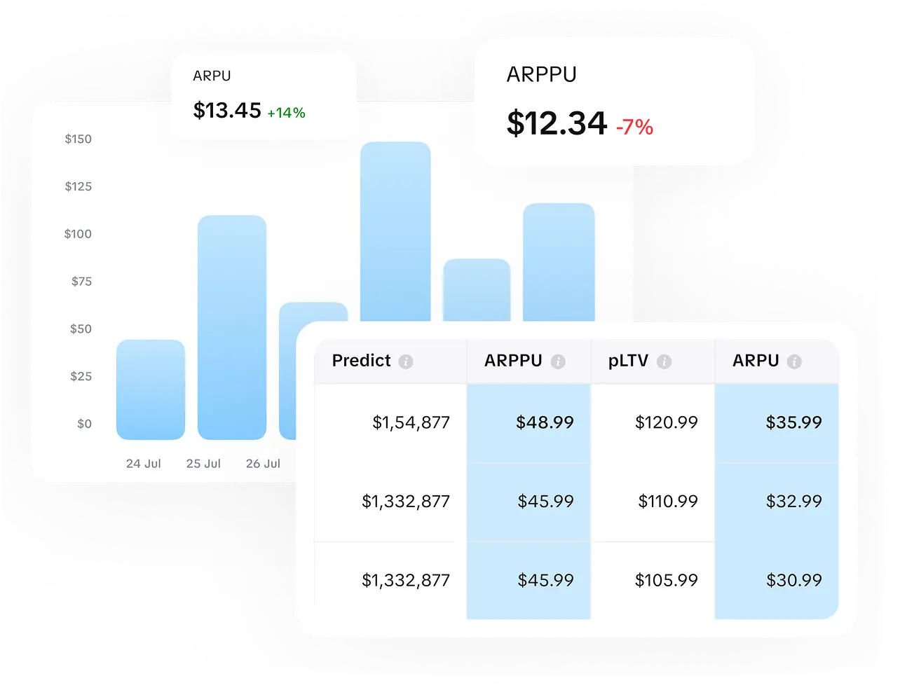 Dashboard showing ARPU and ARPPU metrics for subscription apps