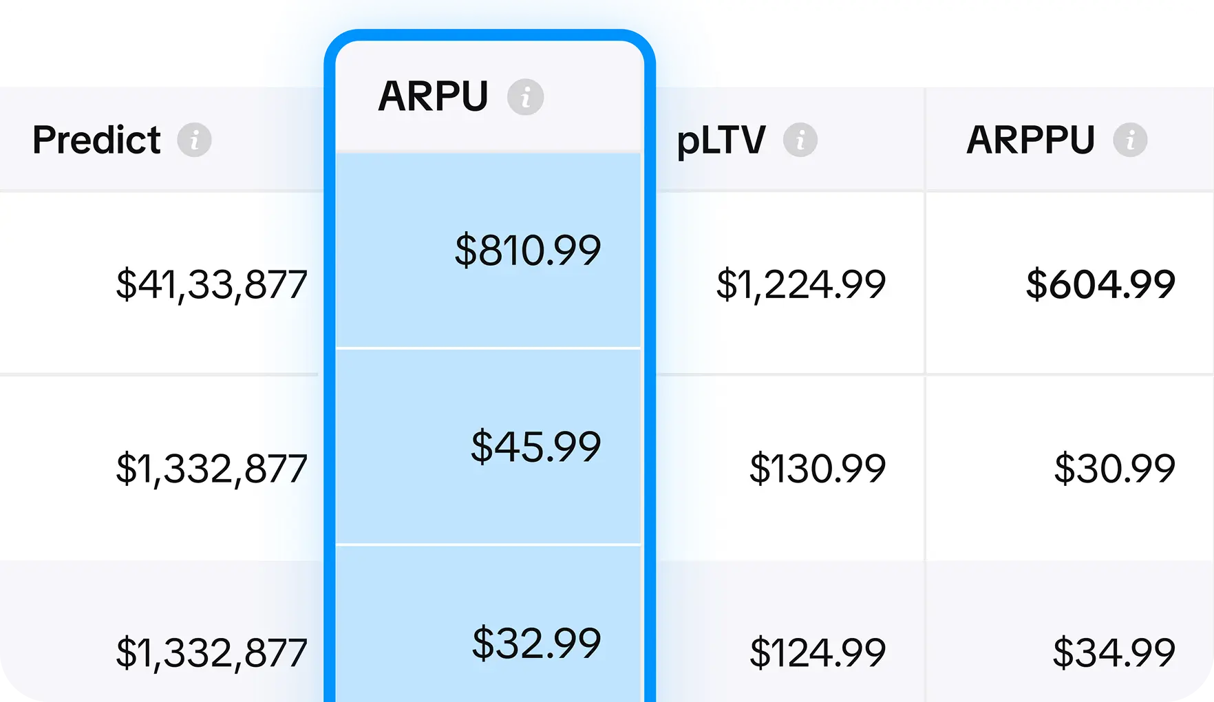 Dashboard showing ARPU for mobile subscription apps