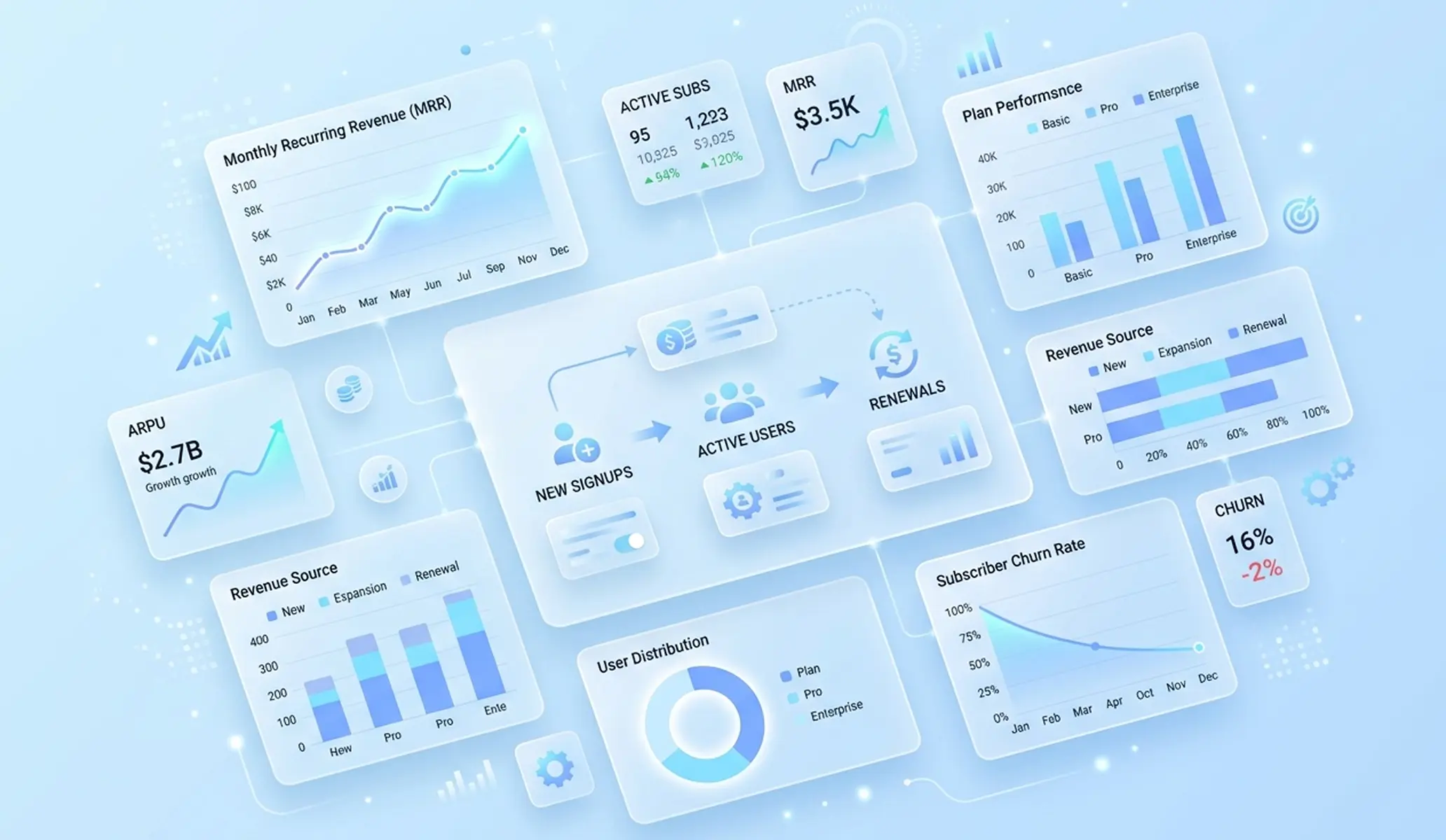Manual revenue tracking vs automated revenue analytics