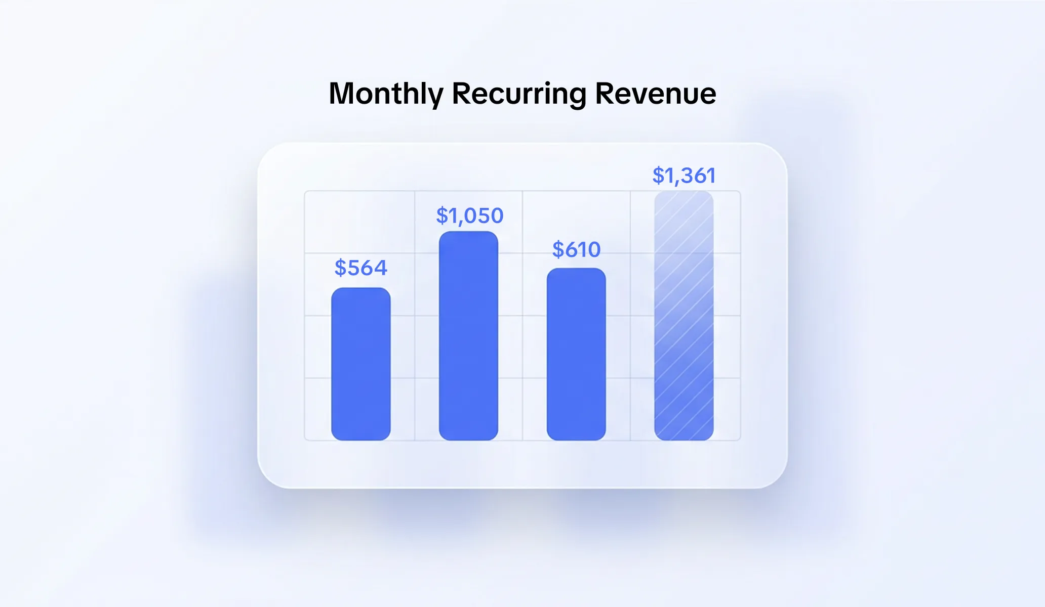 Use MRR to Grow Your Subscription Business