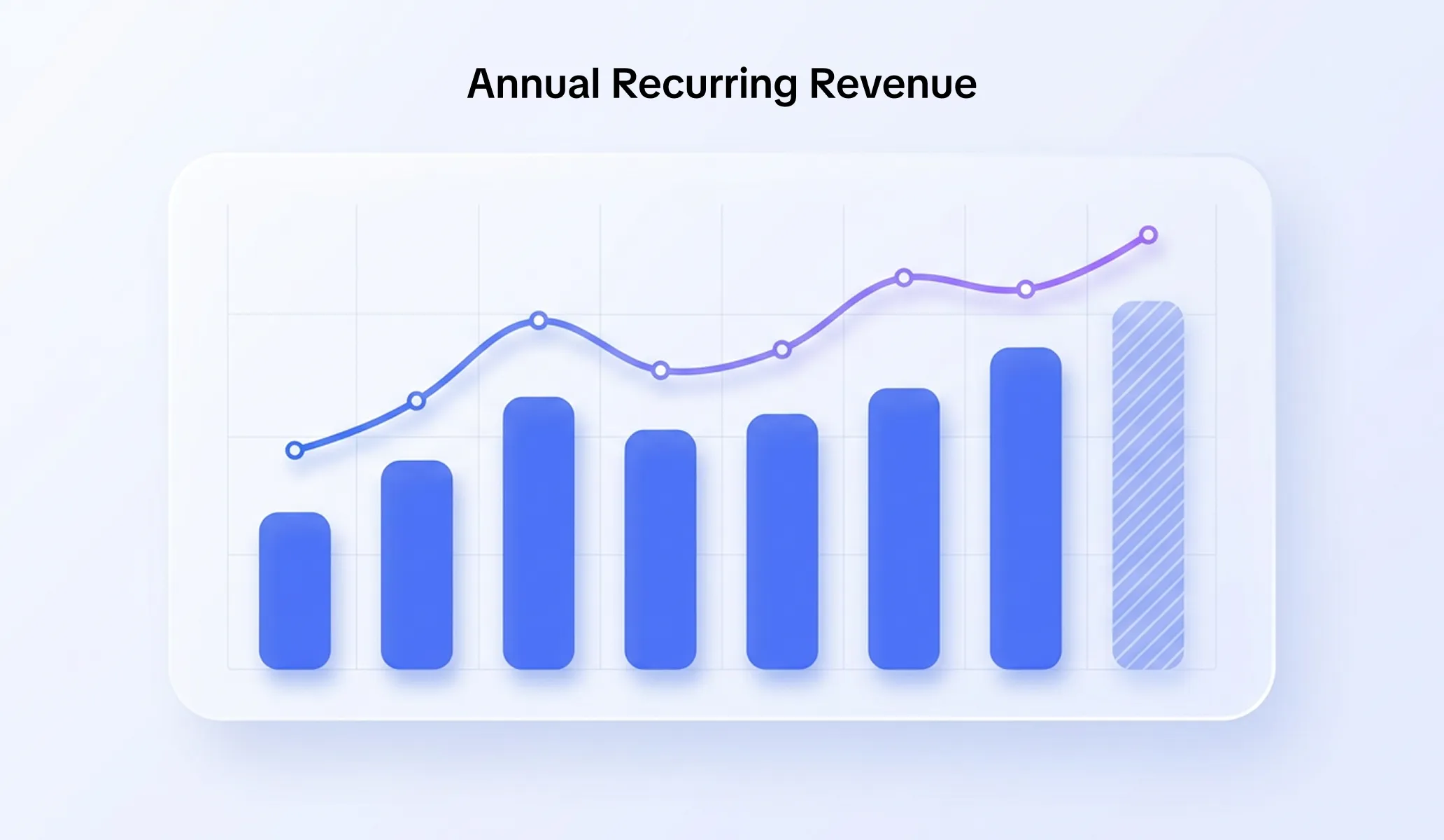 ARR Revenue