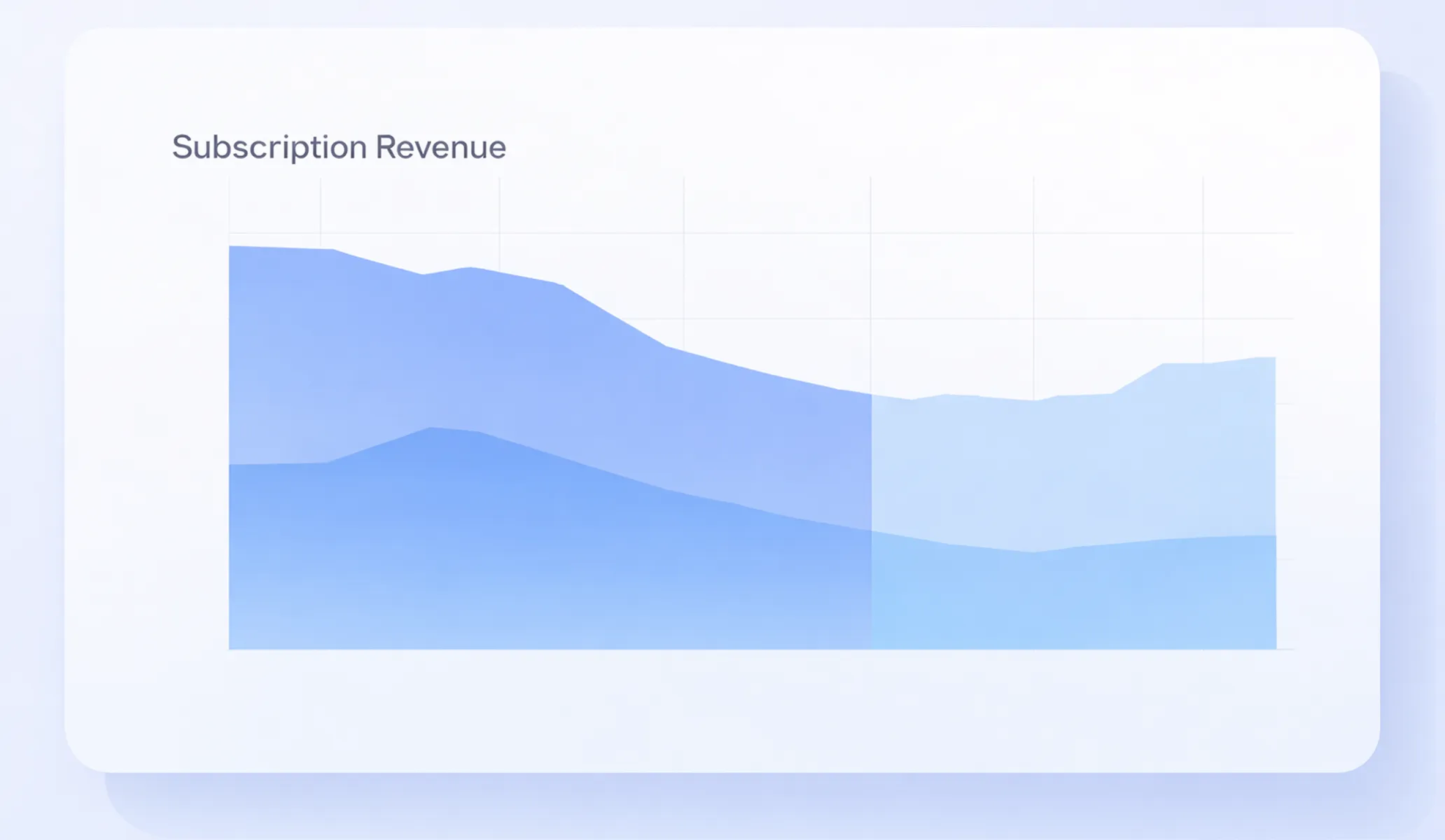 Subscription Business Metrics