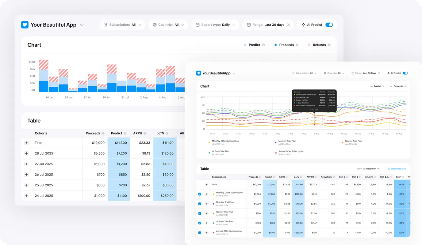 Using Revenue Forecasting in Subtica