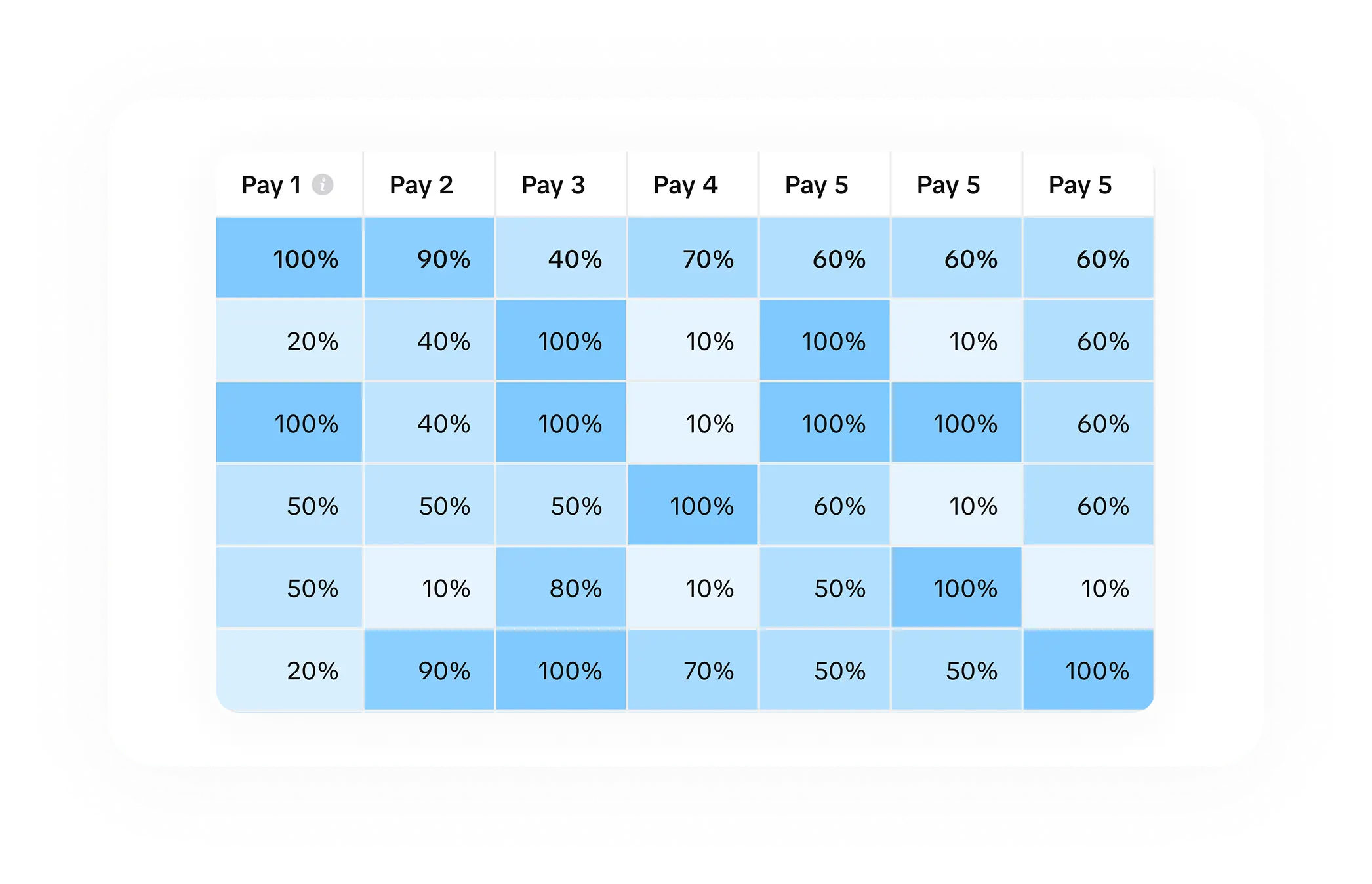 Сustomer cohort analysis chart showing subscriber retention and churn trends over time