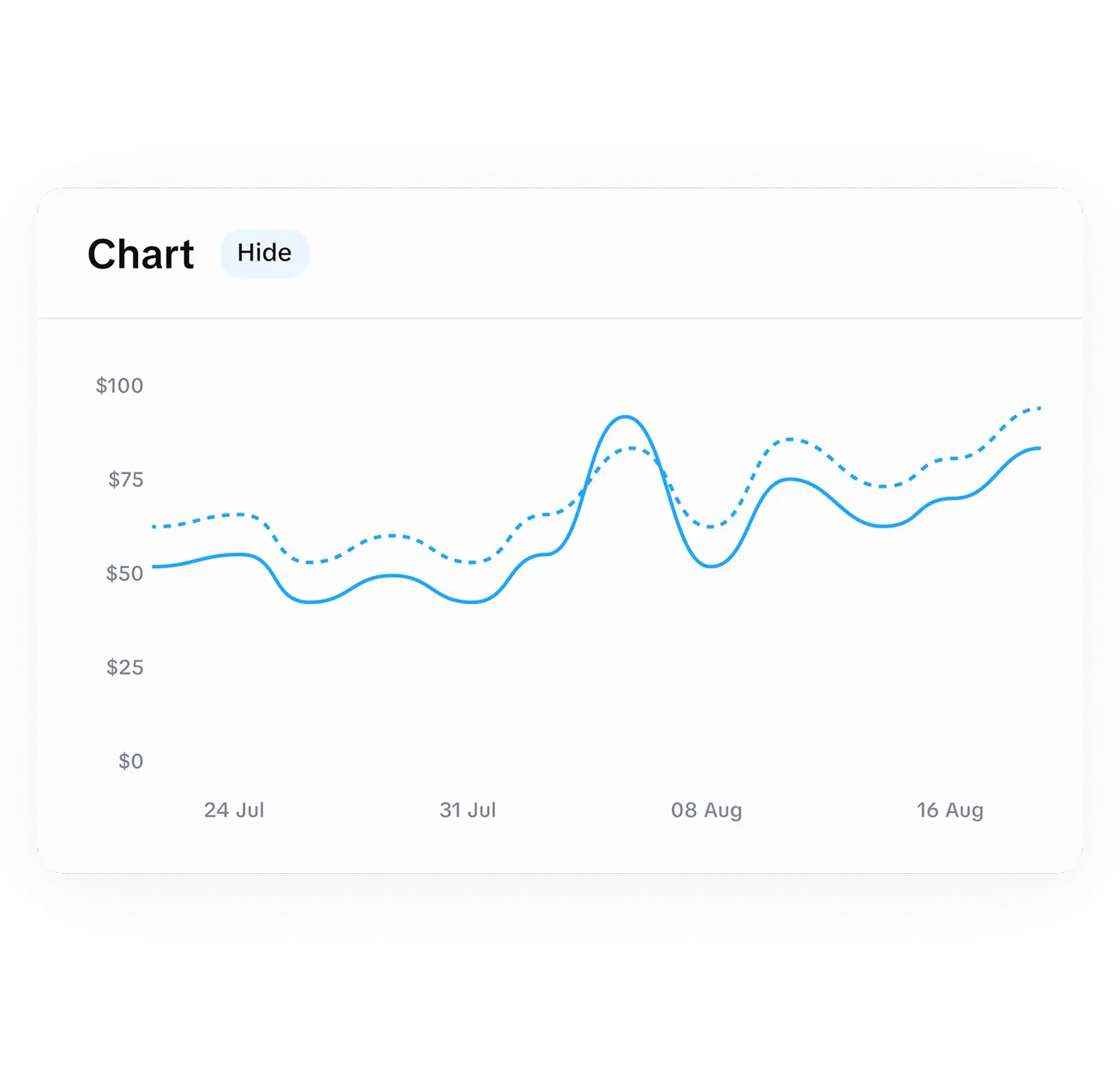 iOS subscription analytics dashboard with revenue 