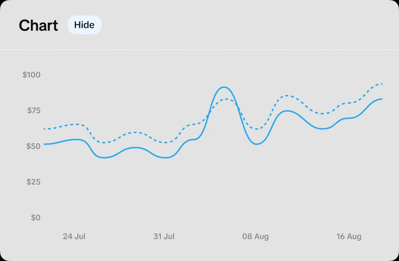 Subscription analytics dashboard showing revenue growth