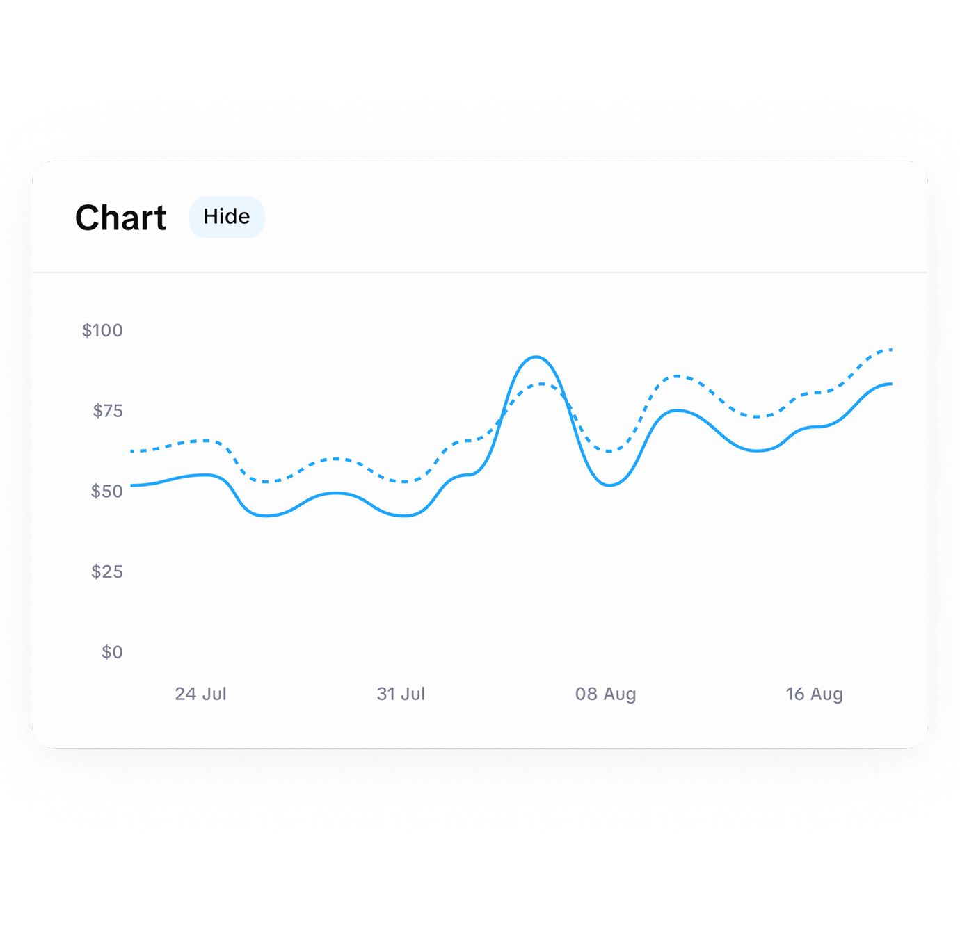 Turn subscription analytics insights into revenue growth