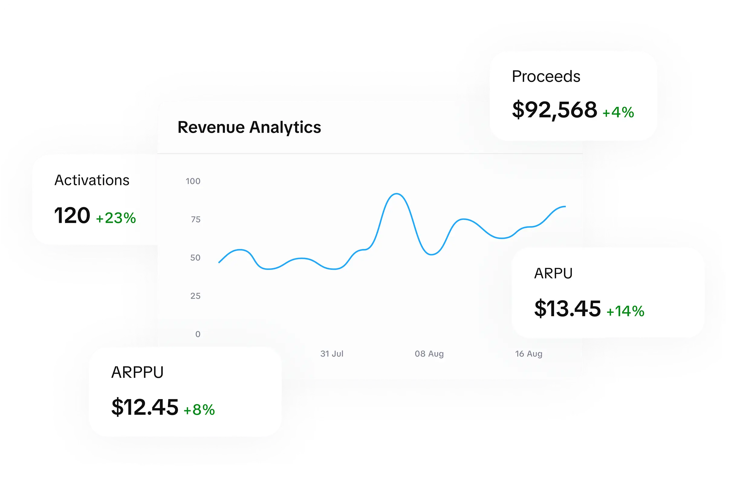 App analytics metrics dashboard showing real subscription revenue