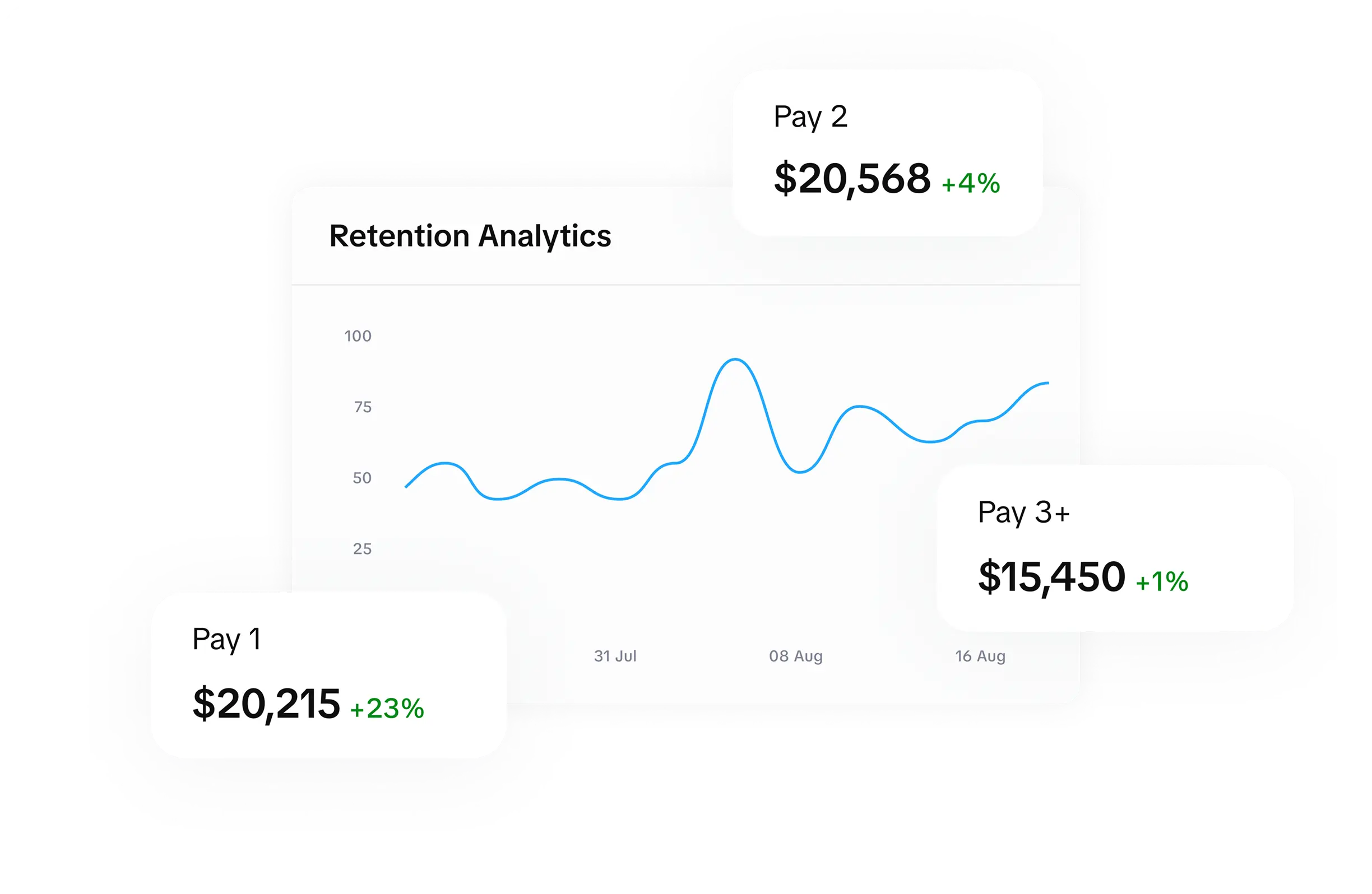 Mobile app retention analytics metrics showing who renews across billing cycles
