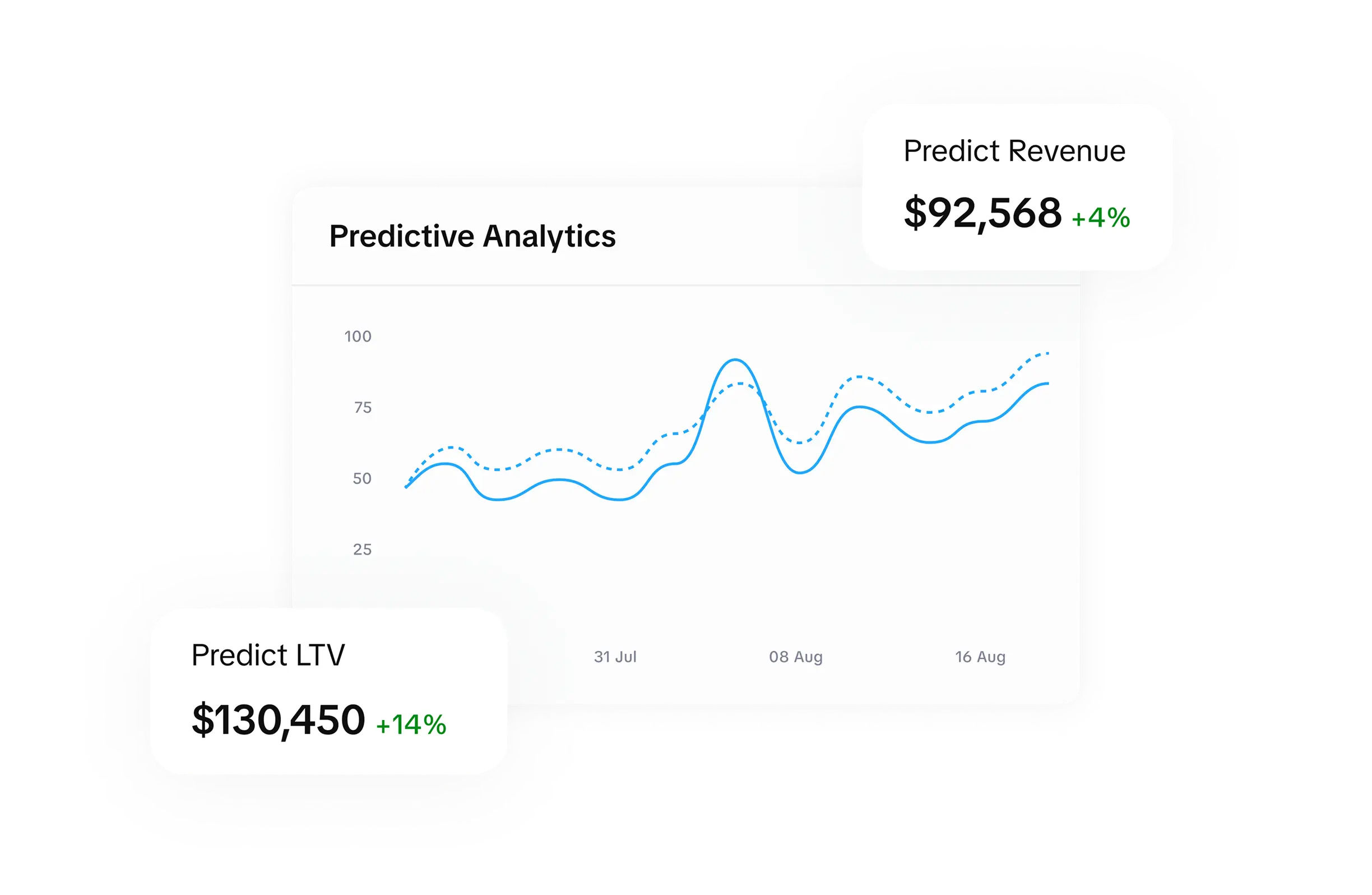 Predictive mobile app analytics metrics dashboard for revenue forecasting and lifetime value