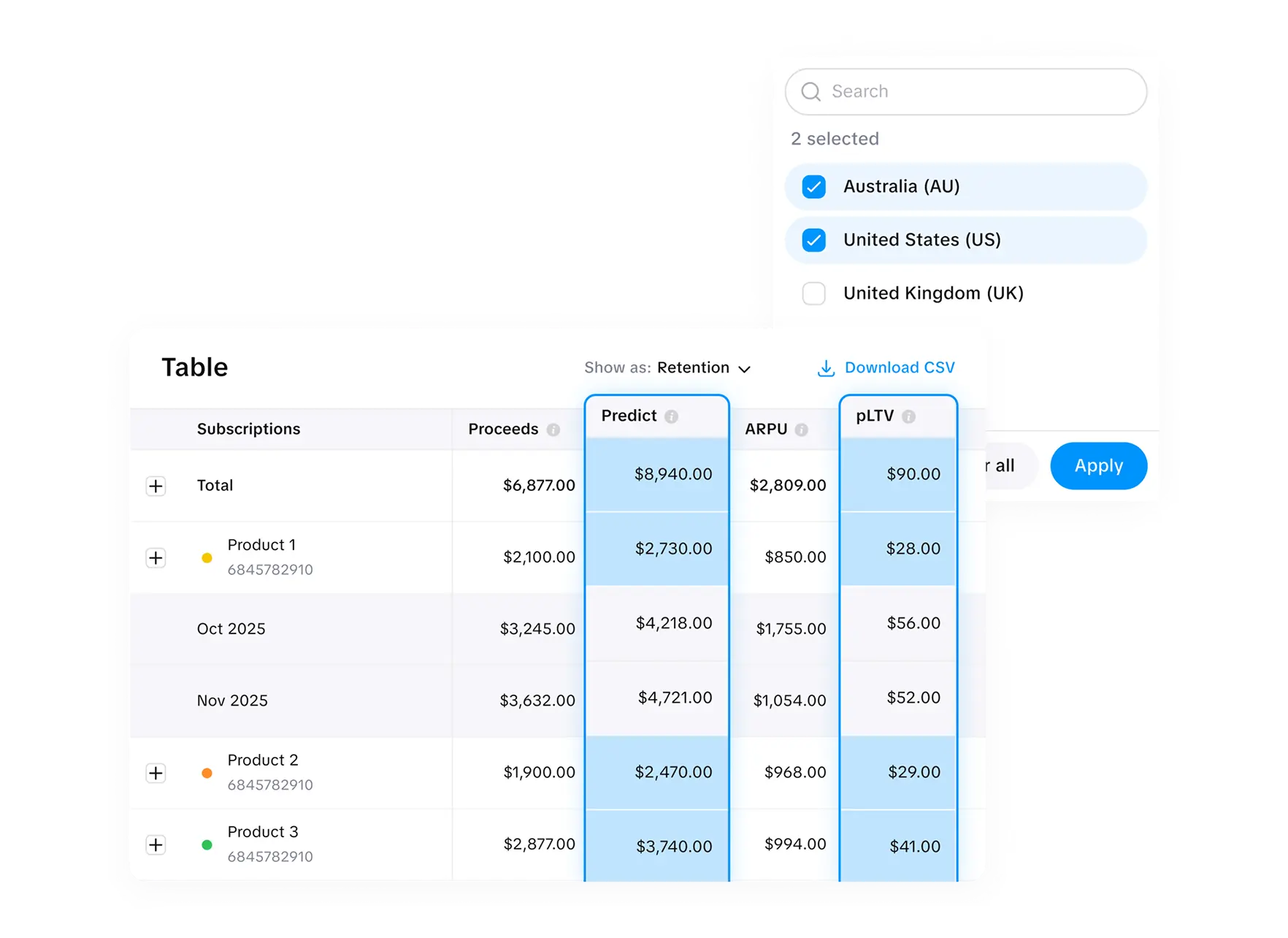 Advanced mobile app analytics for subscription revenue, retention, refunds, and cohort analysis