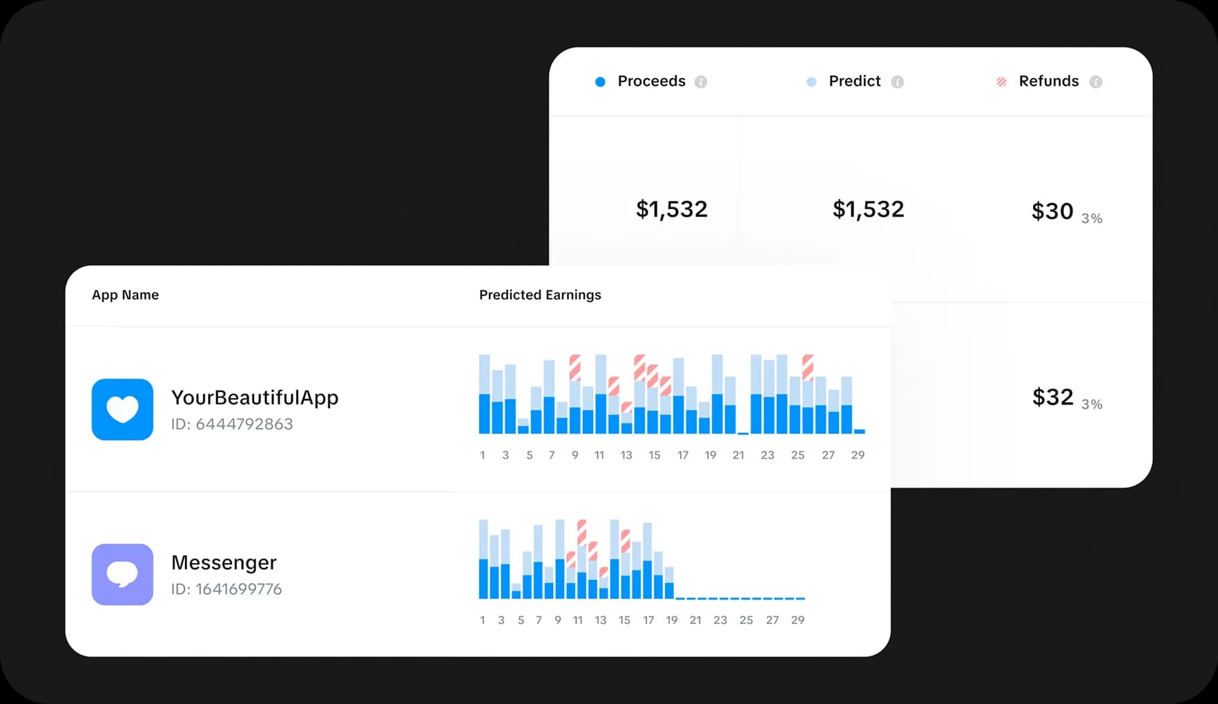 iOS app analytics dashboard showing revenue trends, ARPU, and mobile app intelligence