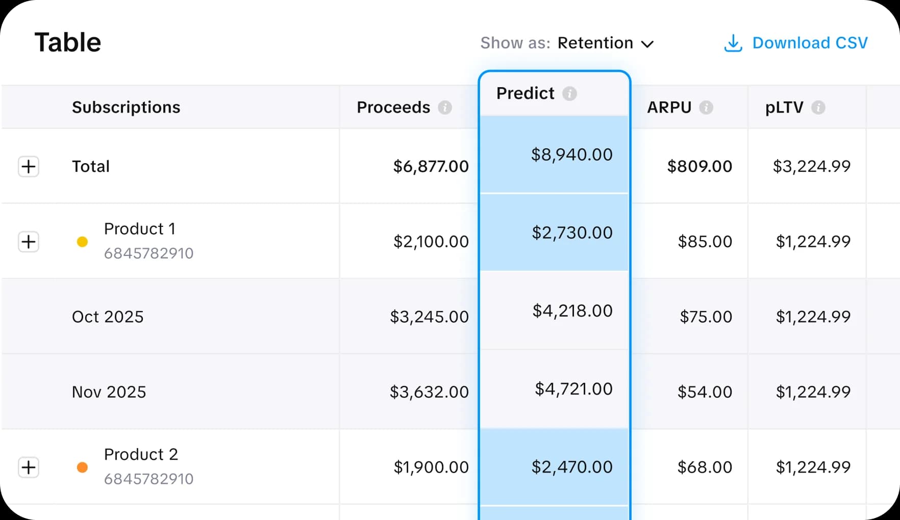 App Store analytics dashboard with cohort analysis, predictive app intelligence, and iOS app analytics growth insights