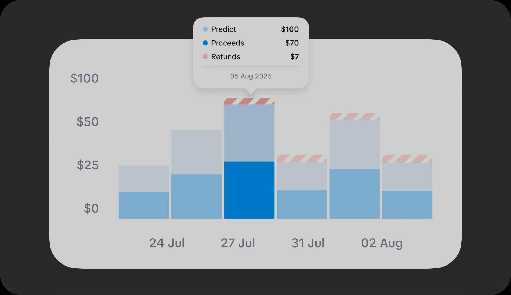 iOS app analytics revenue dashboard with subscription trends, forecasting, ARPU, and app intelligence insights