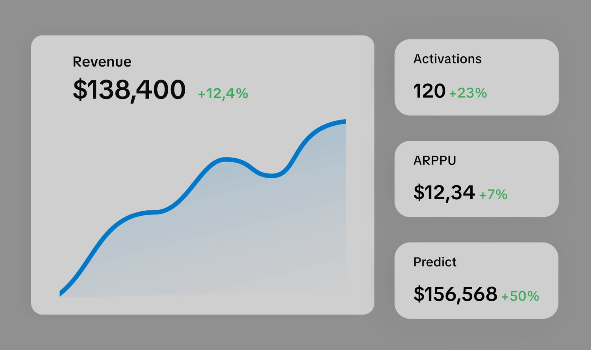 Key iOS app analytics metrics dashboard showing revenue, ARPPU, app statistics, and actionable app intelligence