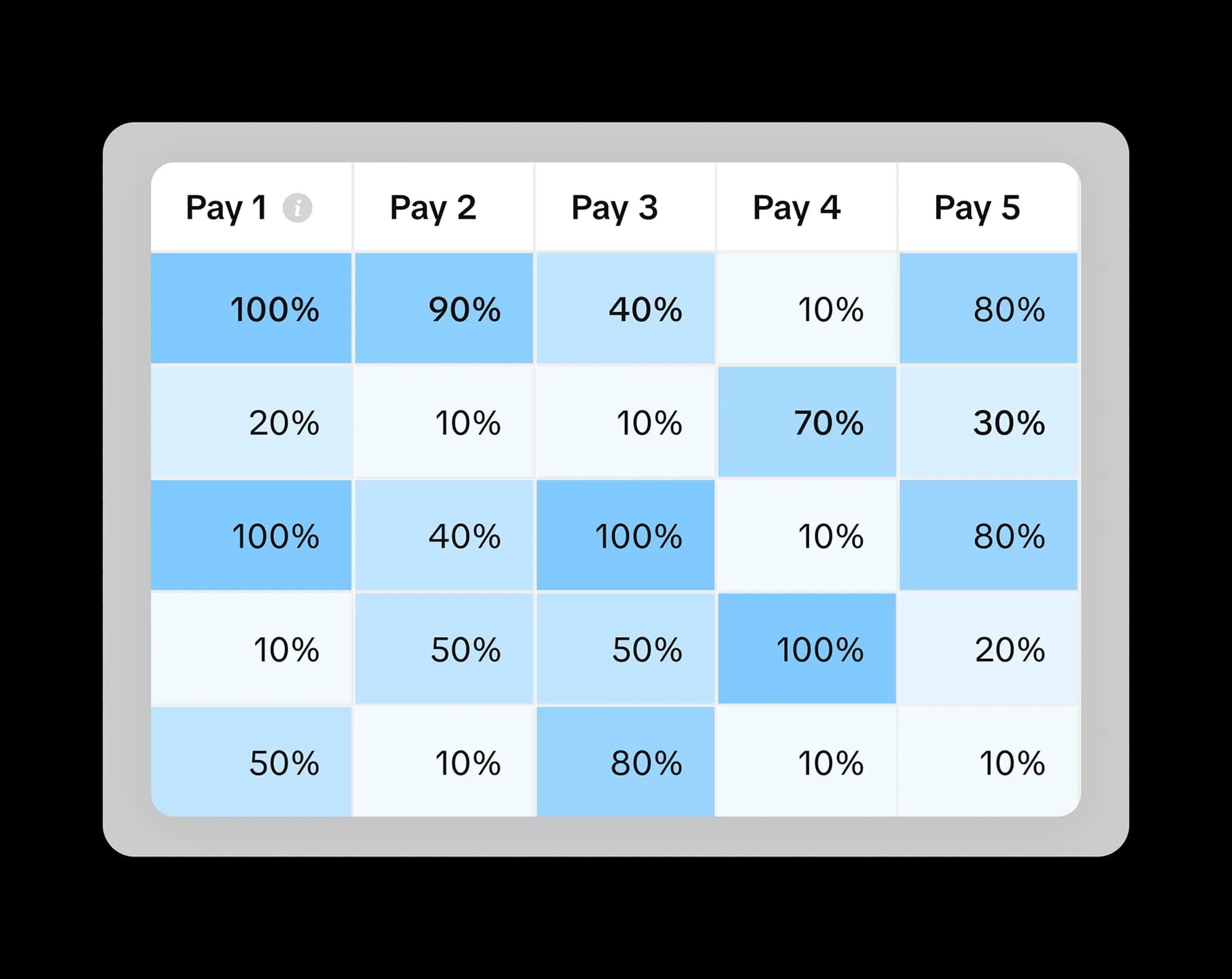 Cohort table for iOS subscription apps showing retention, renewals
