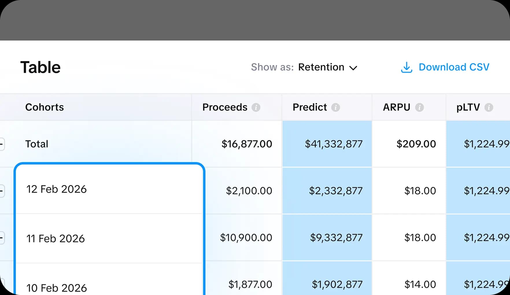 Cohort analysis table by period showing subscription retention renewals and revenue over time