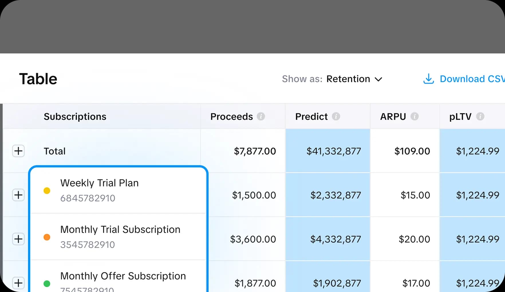 Cohort table by subscriptions showing plan retention renewals and recurring revenue performance