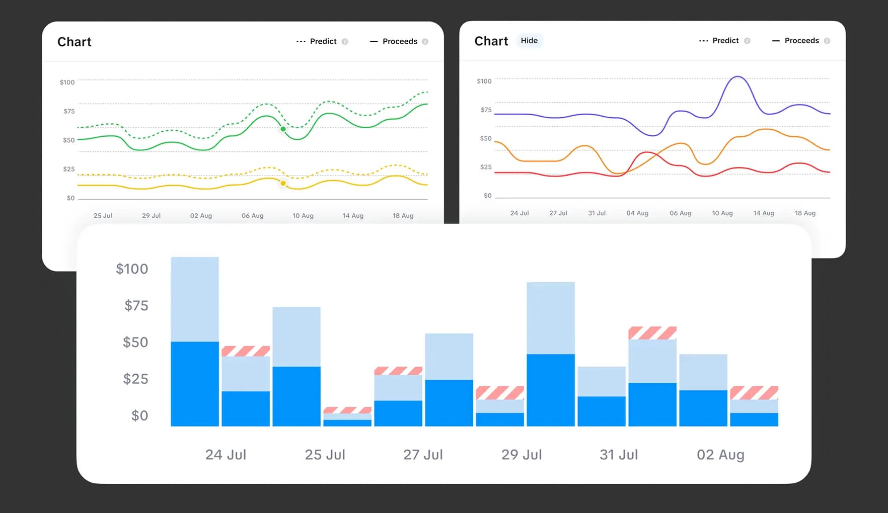 Cohort table with cohort analysis chart and visualization for subscription revenue trends