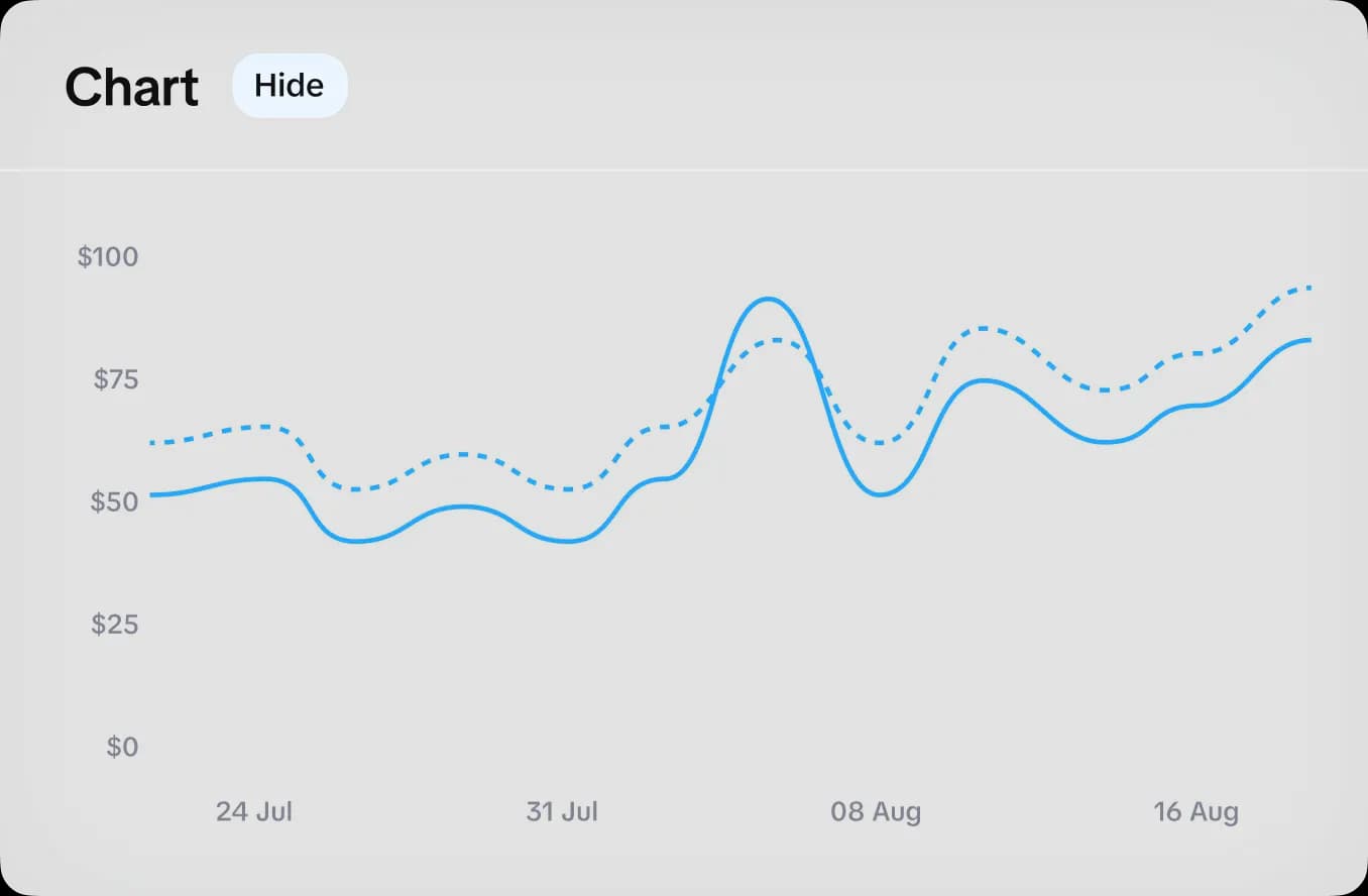 Subscription analytics and recurring revenue growth