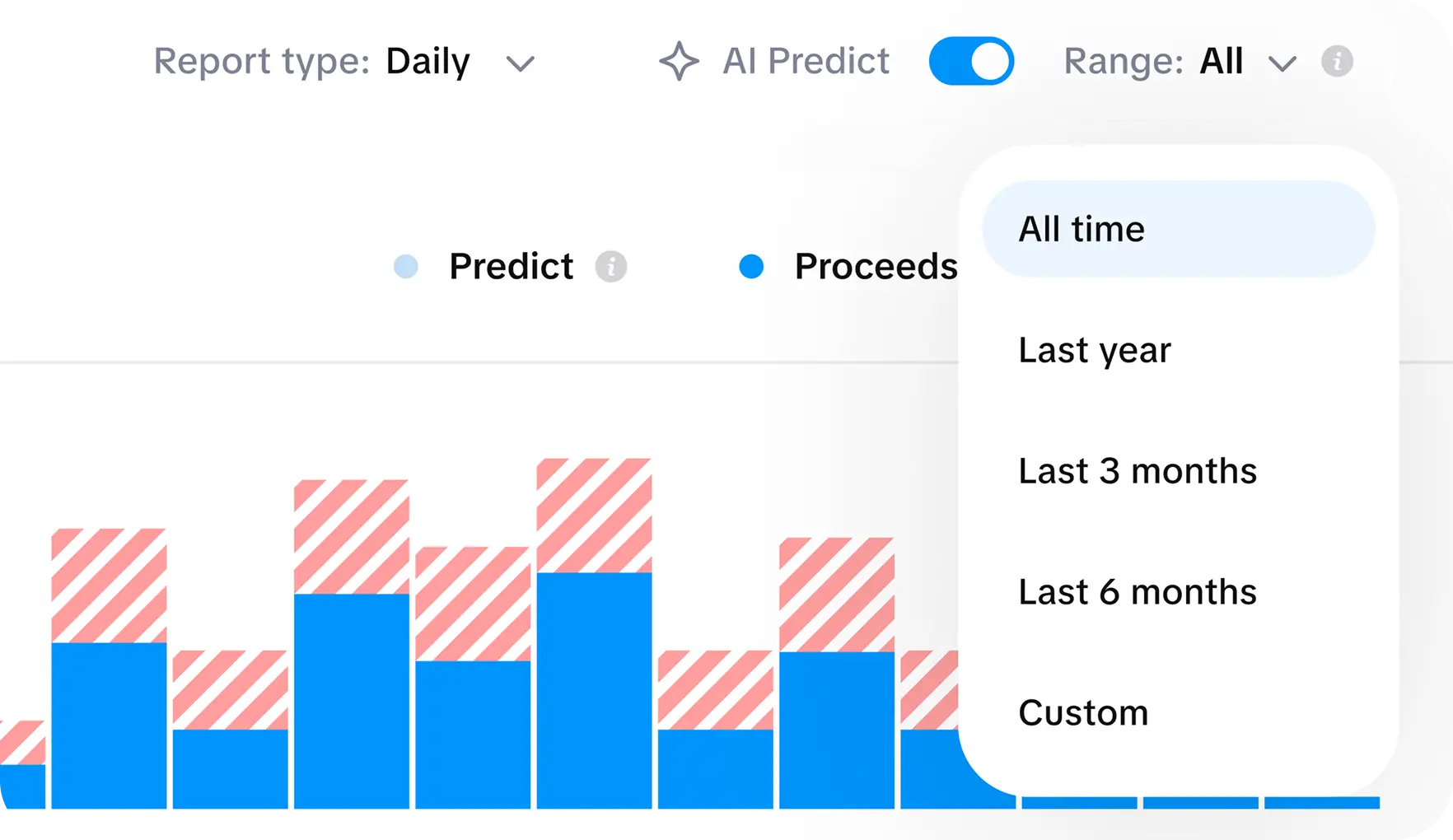 Historical subscription data used for LTV prediction