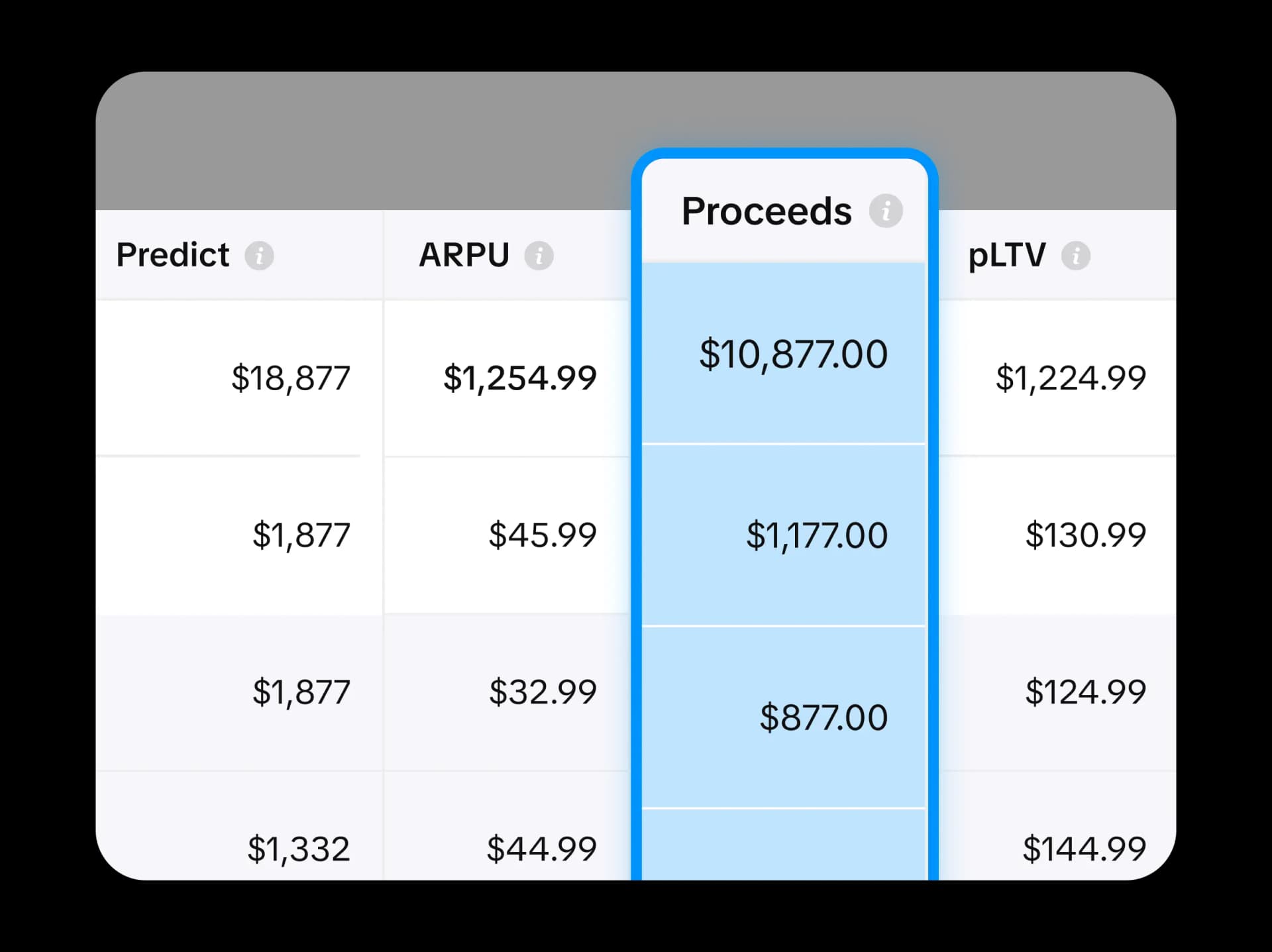 Subscription revenue tracking dashboard showing recurring revenue