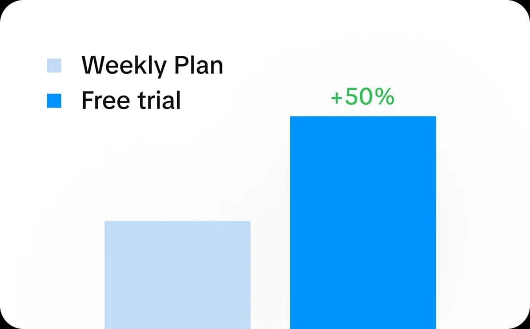 Trial to paid conversion revenue tracking for subscription apps showing free trial and paid subscription performance