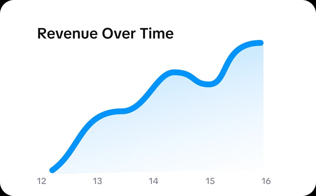 Renewal revenue tracking dashboard showing recurring subscription revenue growth over time