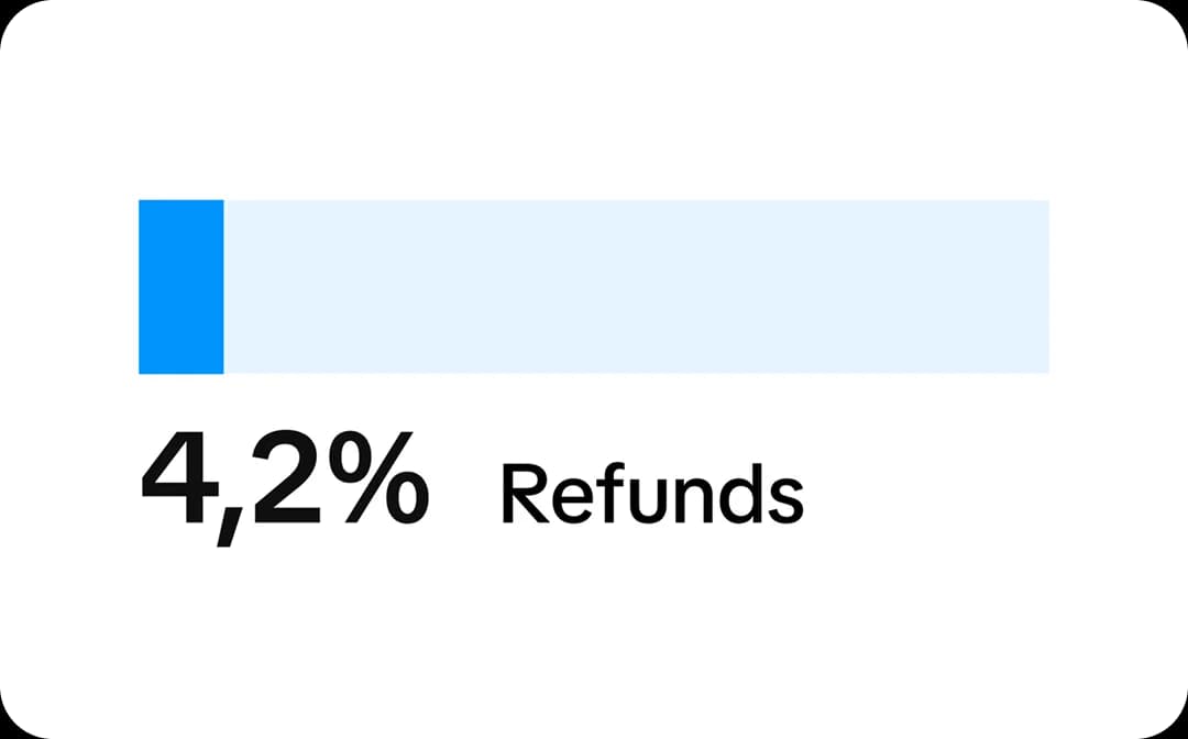 Subscription revenue tracking dashboard showing refunds churn impact and lost recurring revenue