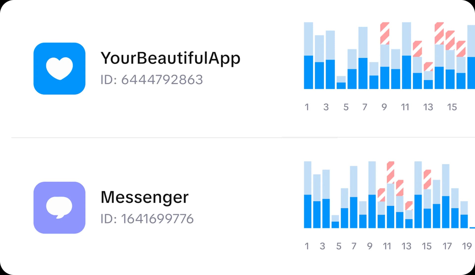 App revenue comparison dashboard showing daily revenue across multiple iOS subscription apps