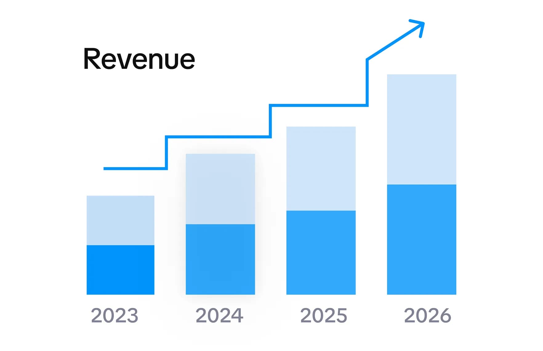 Revenue tracking by app cohort and subscription plan showing subscription revenue analytics breakdown
