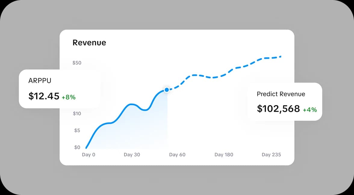 App metrics dashboard for subscription app analytics 