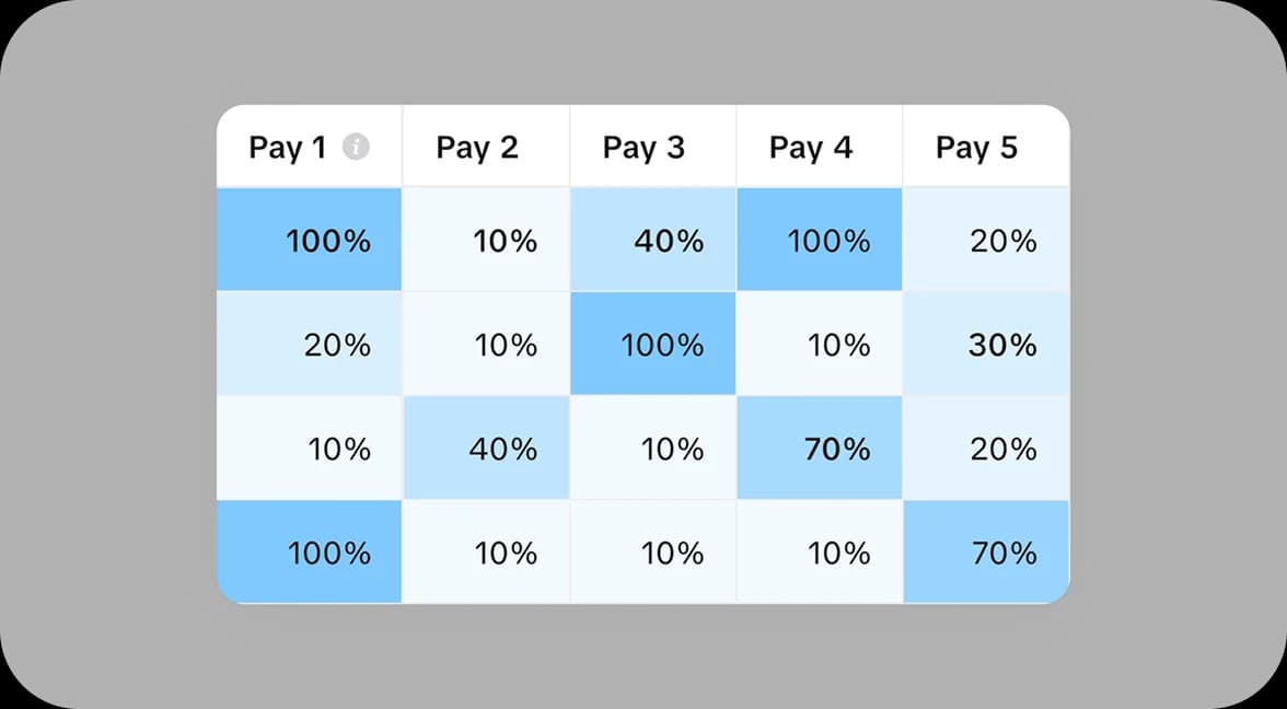 Subscription retention dashboard with cohort tables