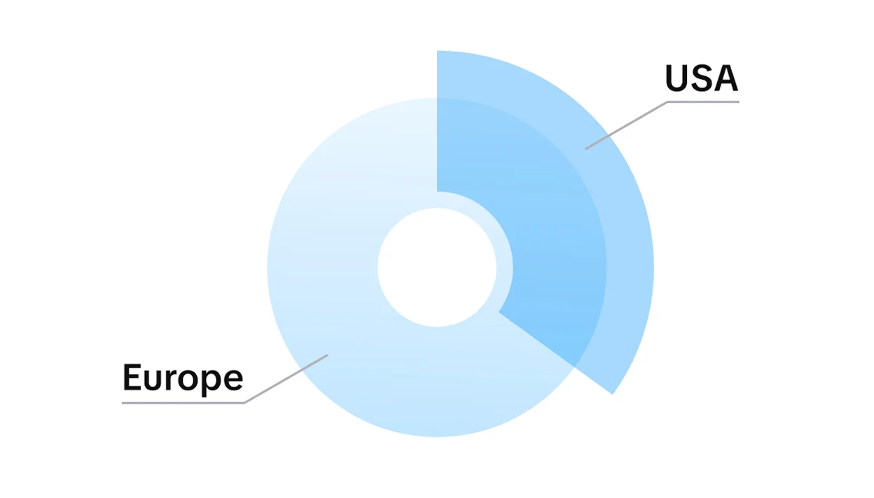 Subscription data segmentation by region to identify high-value customers