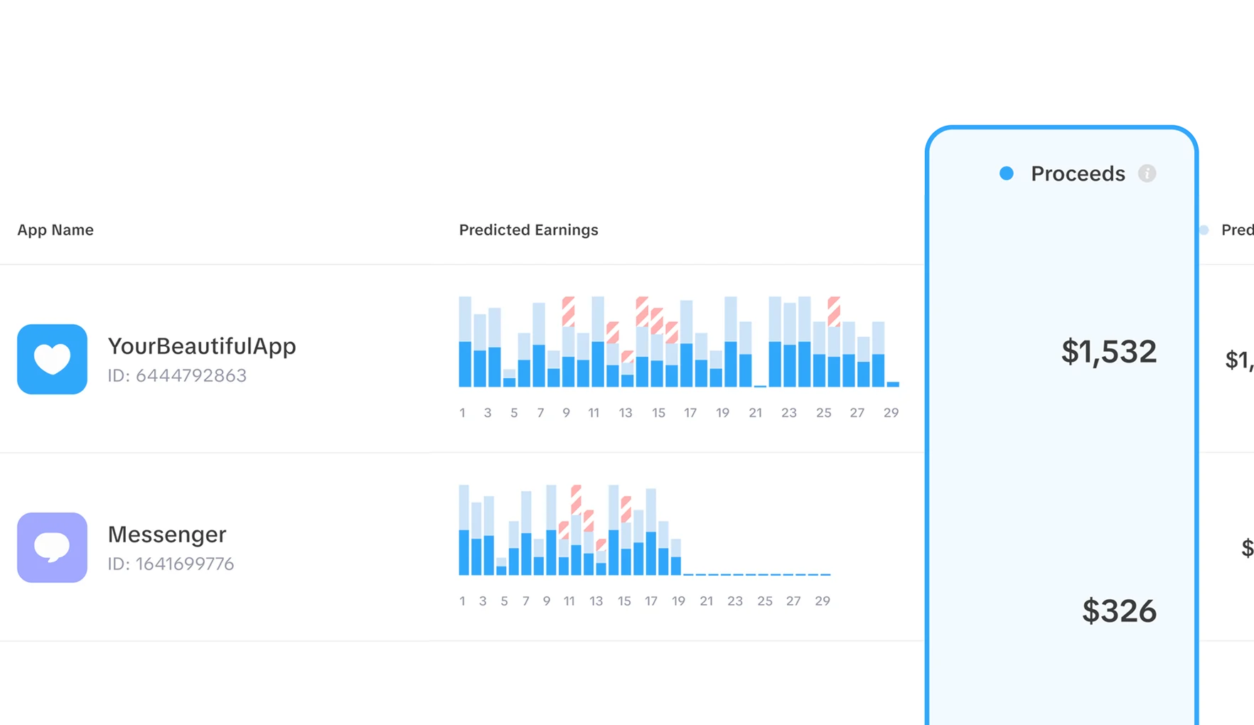 Overview dashboard highlighting top-performing apps by revenue and refunds