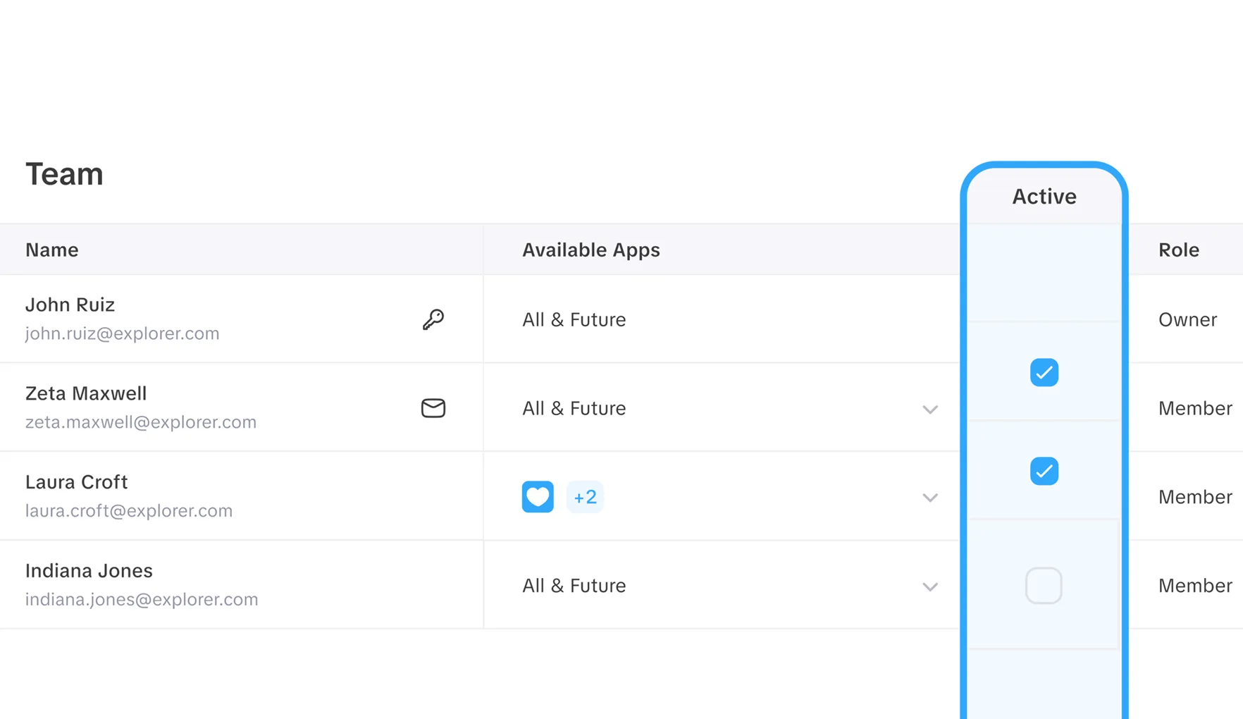 Role-based access control for subscription analytics across multiple mobile apps