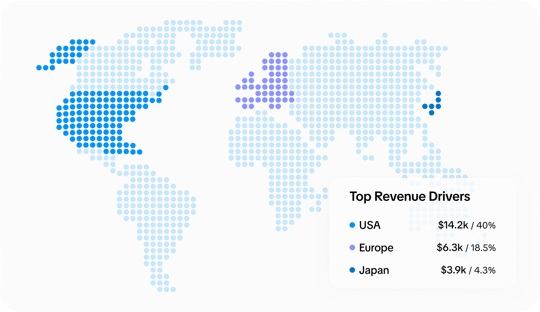 Audience segmentation view showing subscription revenue by region