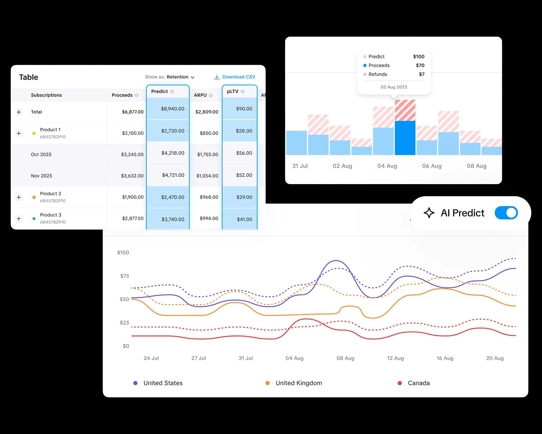 iOS subscription app analytics dashboard showing revenue trends, subscriptions, and AI-powered forecasts