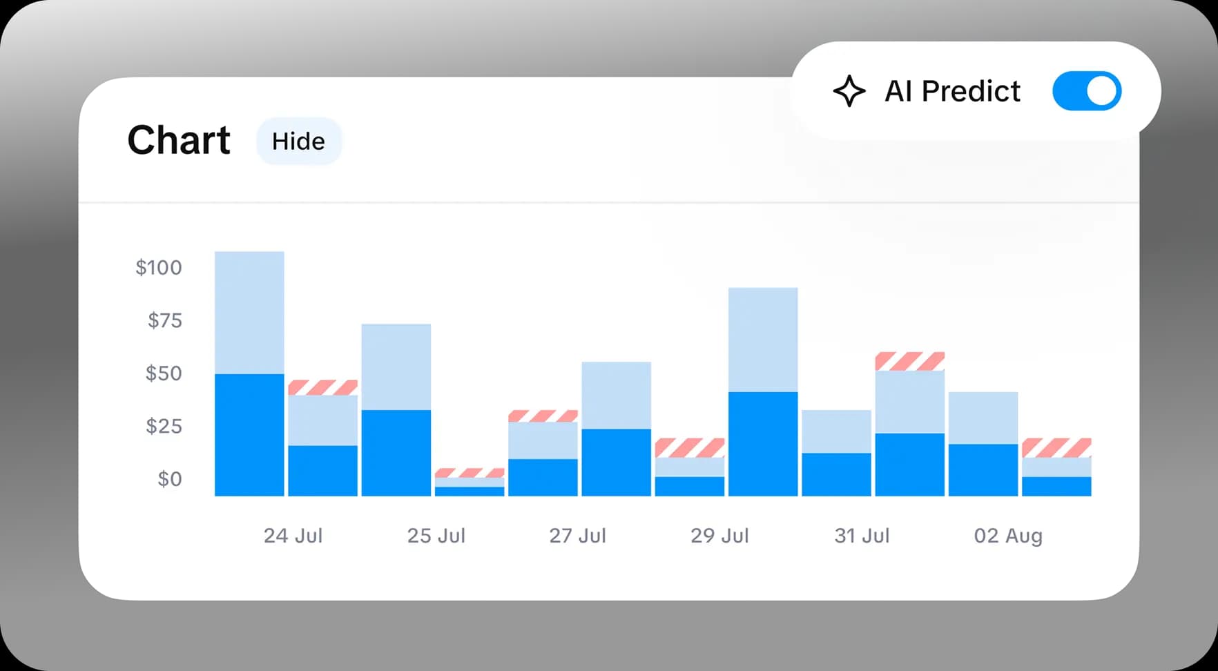 Analytics platform for iOS subscription apps showing revenue, refunds, and predictive insights