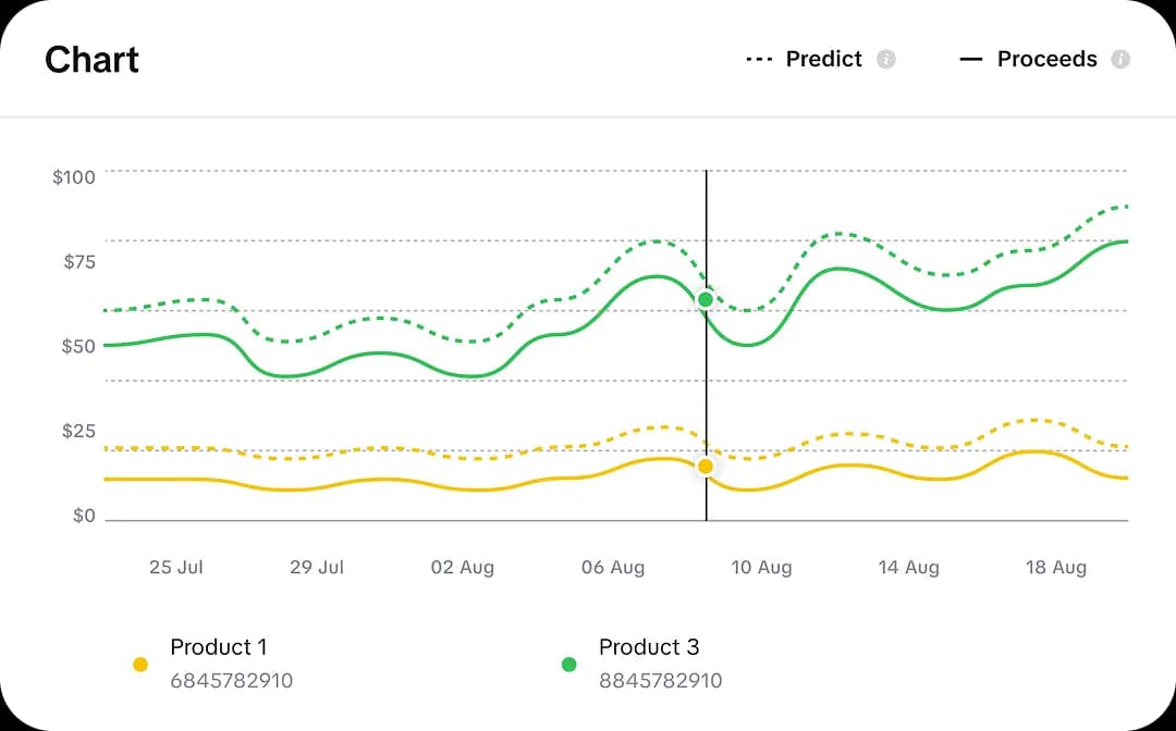 Predictive revenue analytics dashboard showing forecasted app revenue trends