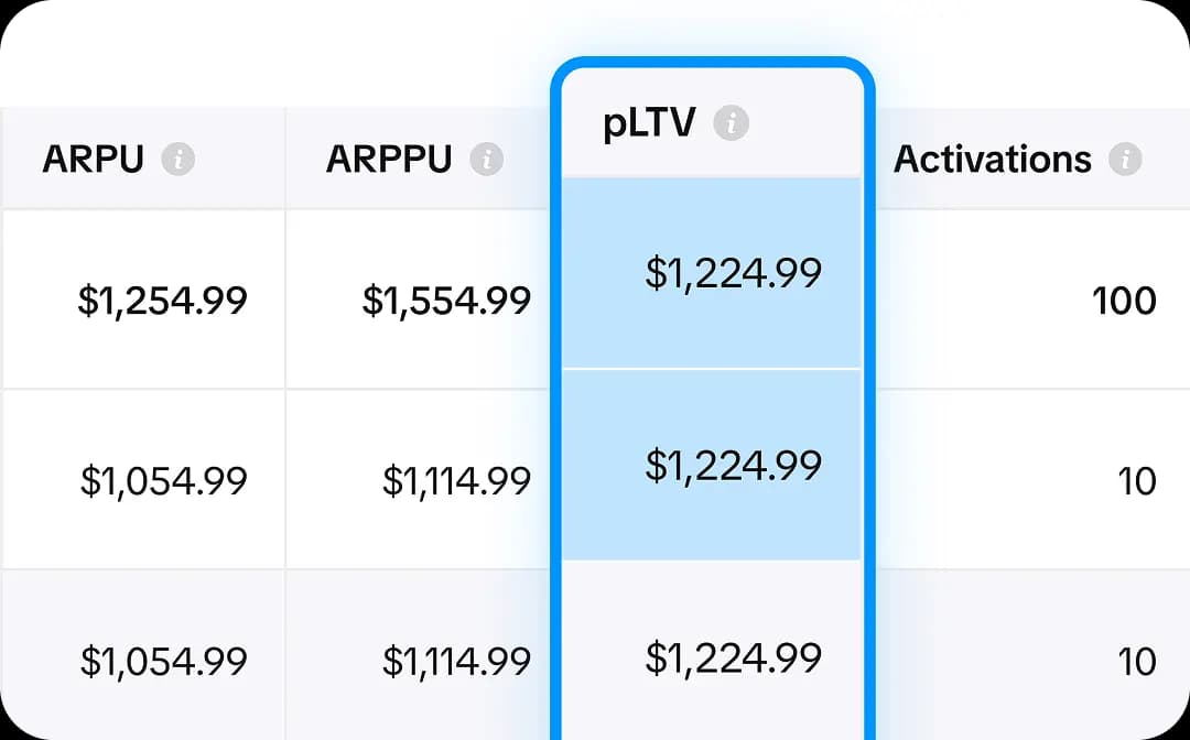 LTV prediction dashboard