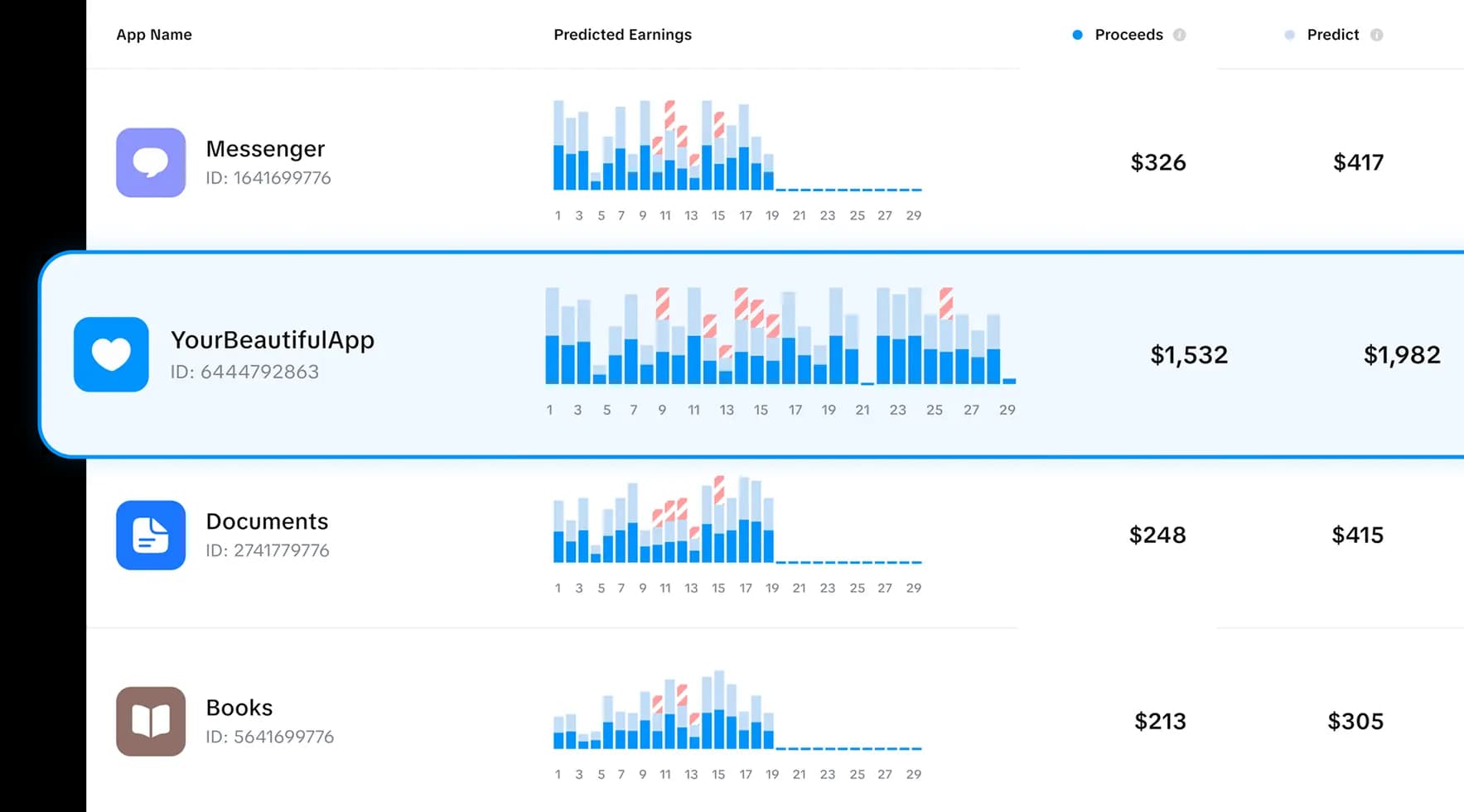 Subtica revenue growth analytics dashboard comparing multiple mobile apps by subscription revenue performance