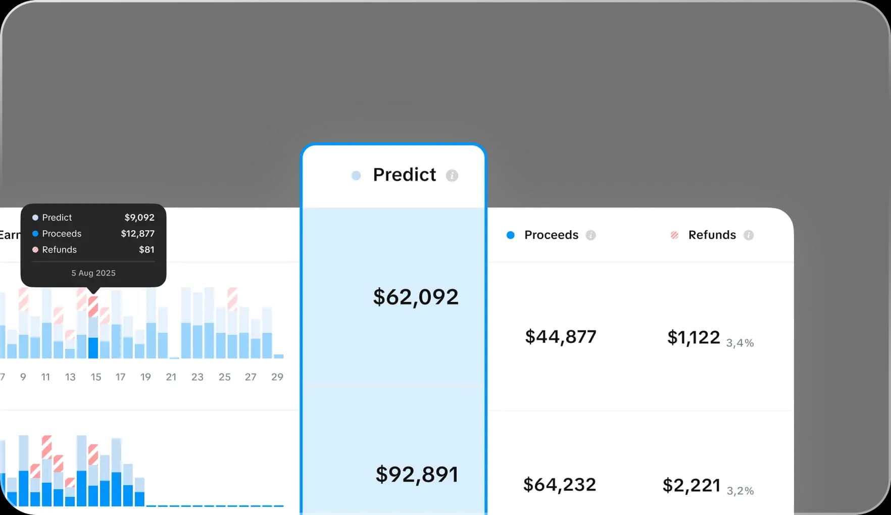 Predict Revenue – monthly revenue forecast in a table